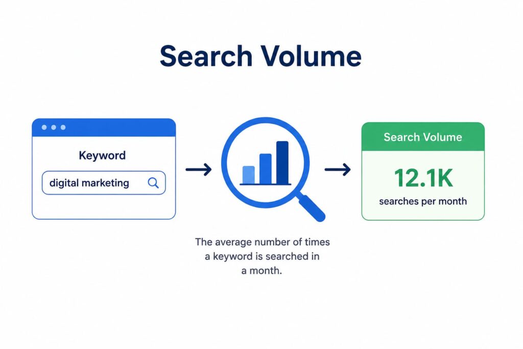keyword research
